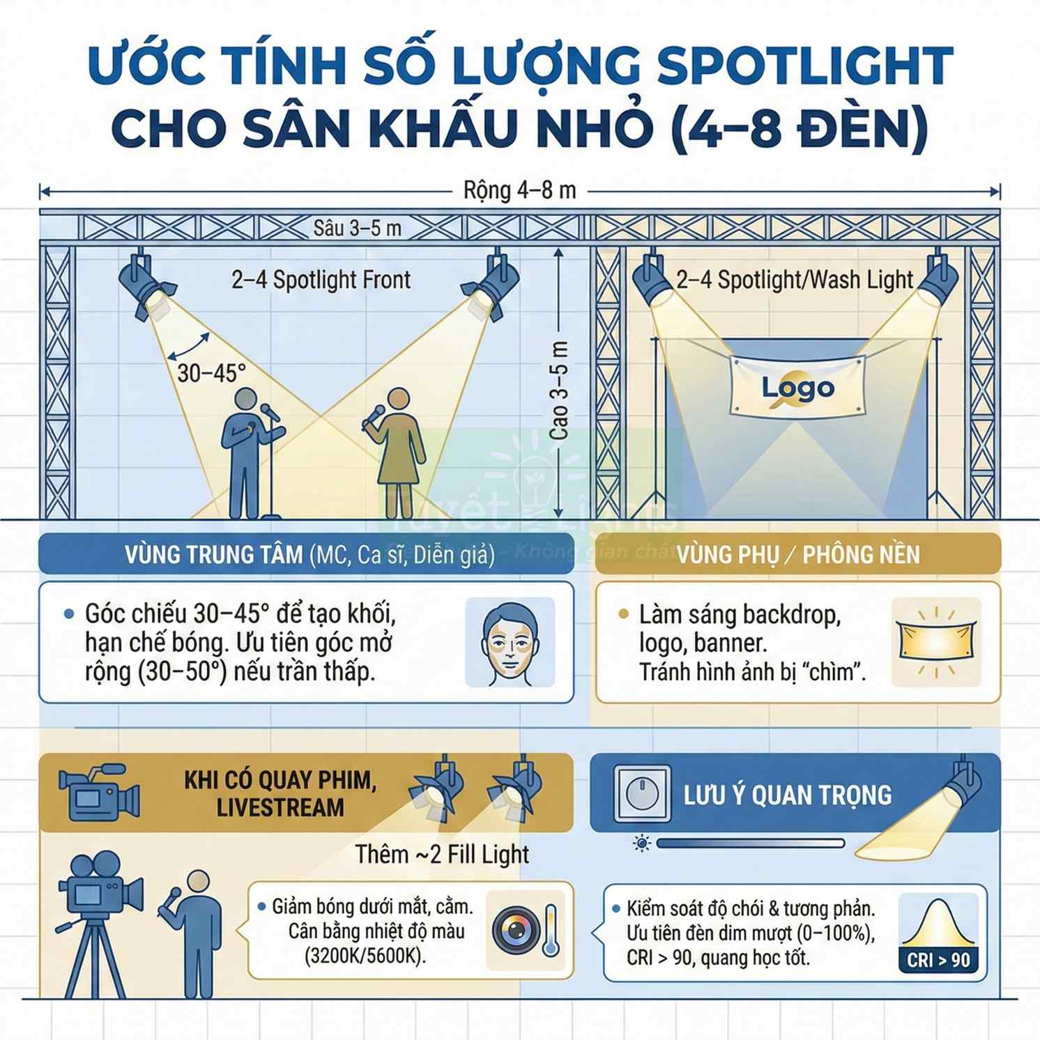 Hướng dẫn bố trí và ước tính số lượng đèn spotlight cho sân khấu nhỏ rộng 4 đến 8 mét