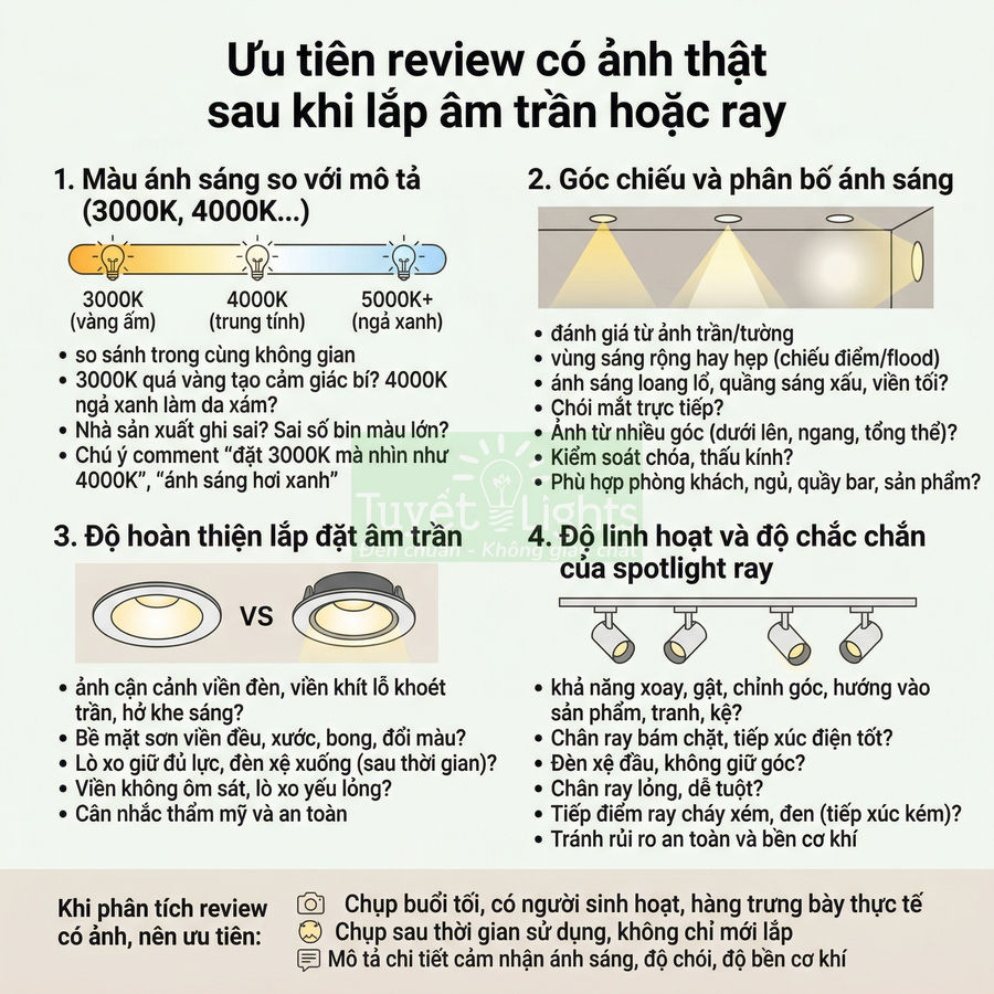 Infographic hướng dẫn review đèn âm trần và đèn spotlight ray Tuyết Lights sau khi lắp đặt trong nhà