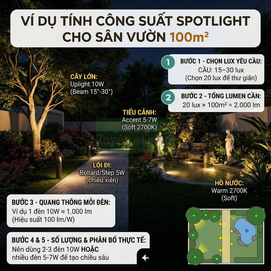 Hệ thống đèn spotlight sân vườn 100m2 chiếu sáng cây lớn, lối đi, tiểu cảnh và hồ nước ban đêm