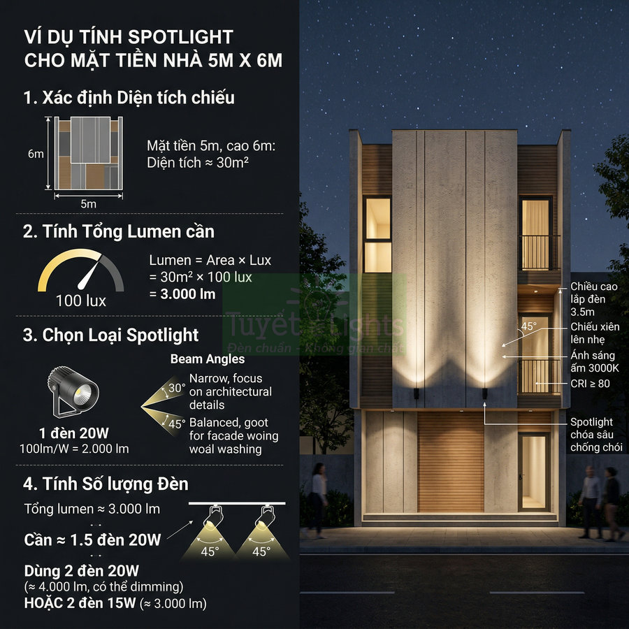 Hướng dẫn tính toán và bố trí đèn spotlight chiếu mặt tiền nhà 5m x 6m với ánh sáng vàng 3000K