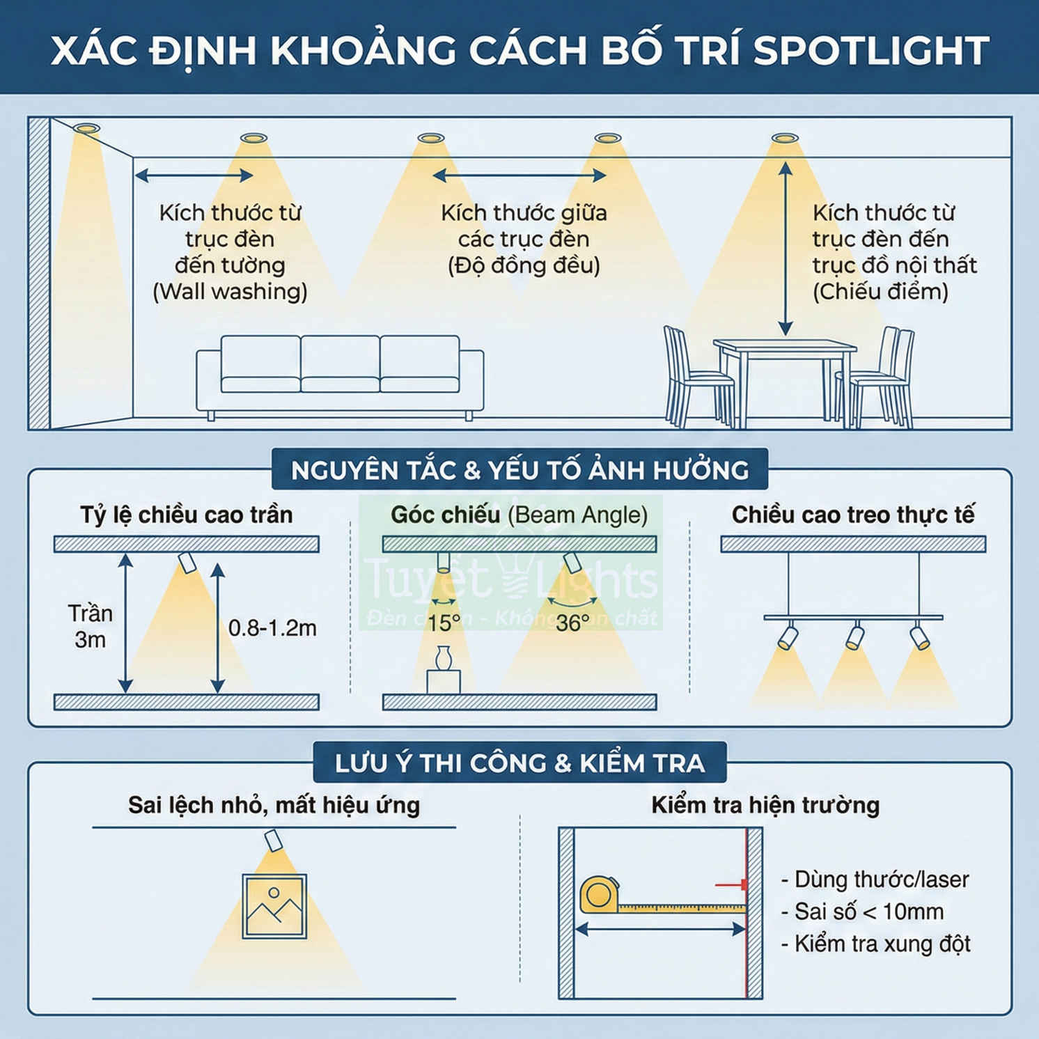 Hướng dẫn xác định khoảng cách bố trí đèn spotlight âm trần cho phòng khách và bàn ăn