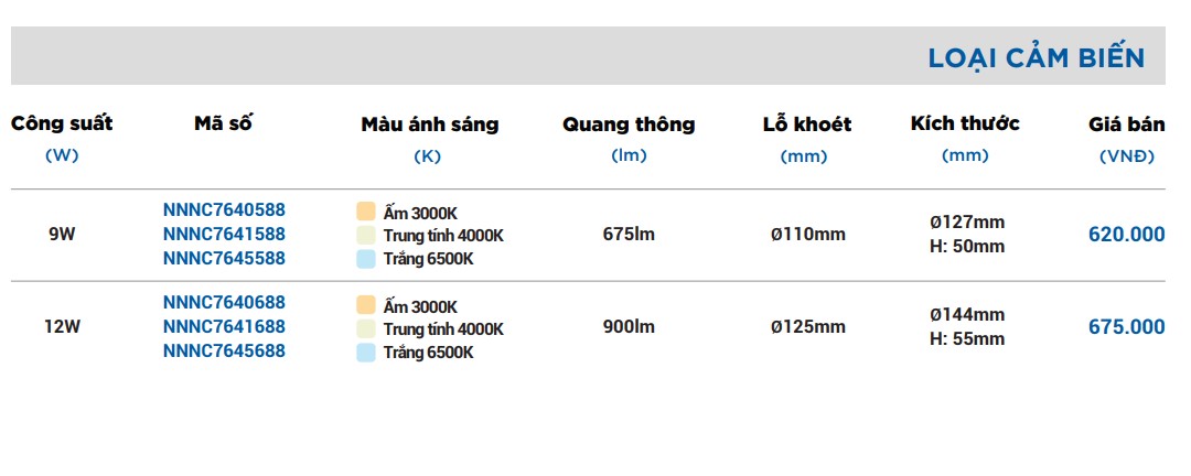 Đèn LED Âm Trần Panasonic Neo Slim Vuông 6W | NNP71254 / NNP71250 / NNP71255