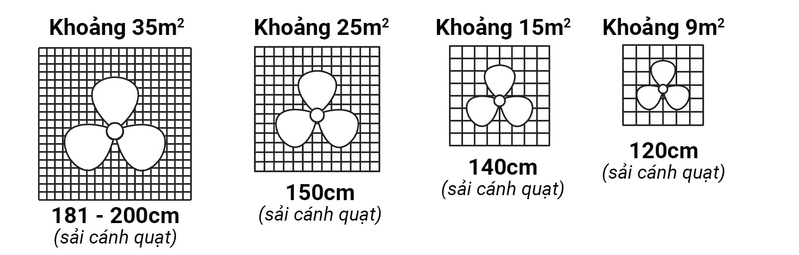 Hướng dẫn chọn quạt trần theo diện tích phòng