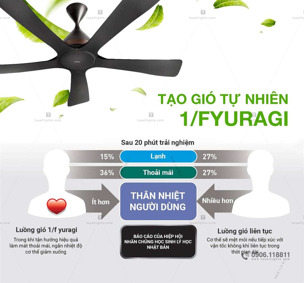 1/f Yuragi - CHỨC NĂNG TẠO GIÓ TỰ NHIÊN