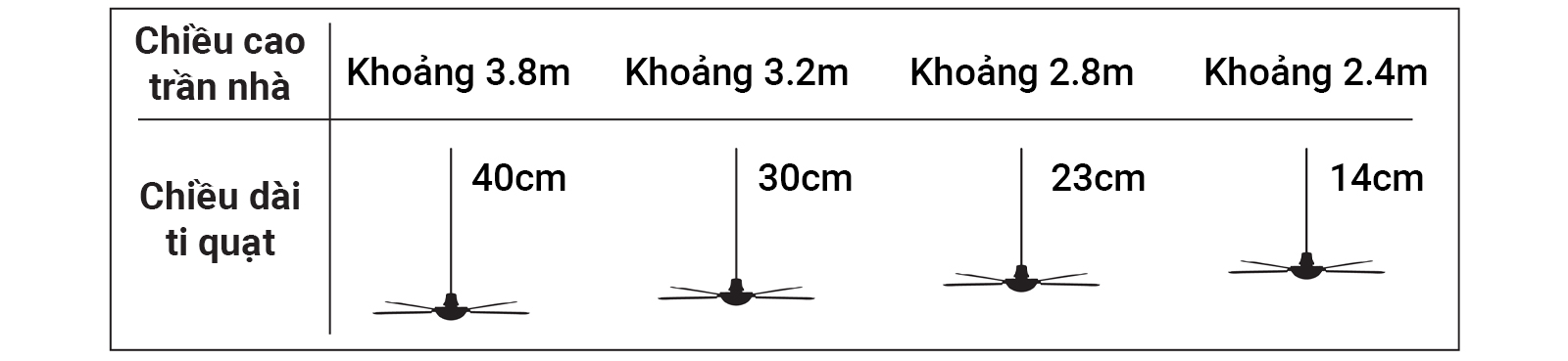 Hướng dẫn chọn quạt trần theo chiều cao trần