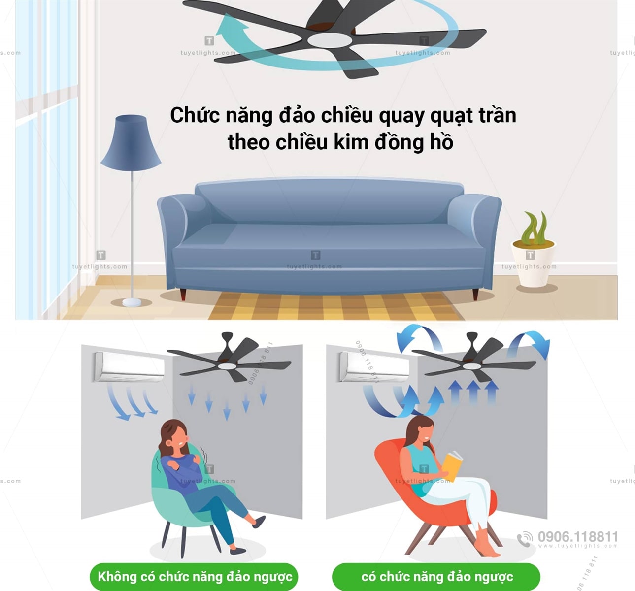 Chức năng đảo ngược hướng gió