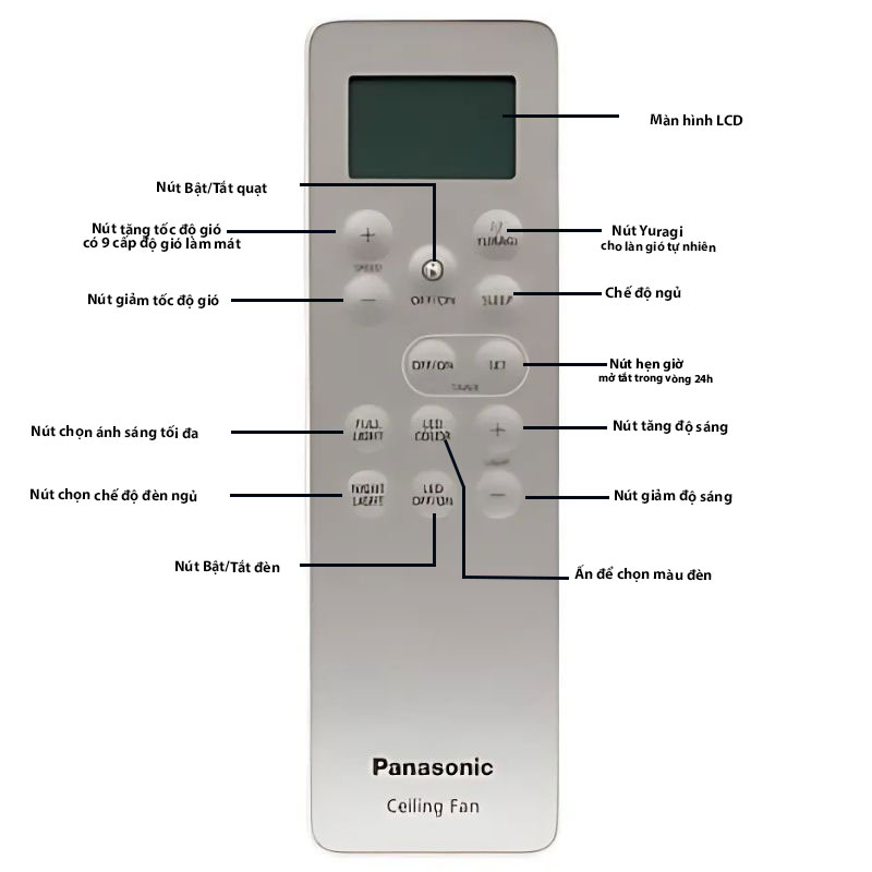 Điều khiển từ xa màn hình LCD