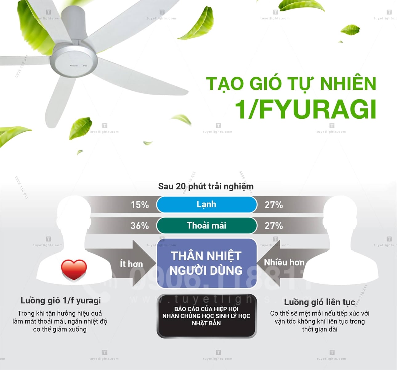 Tạo gió tự nhiên