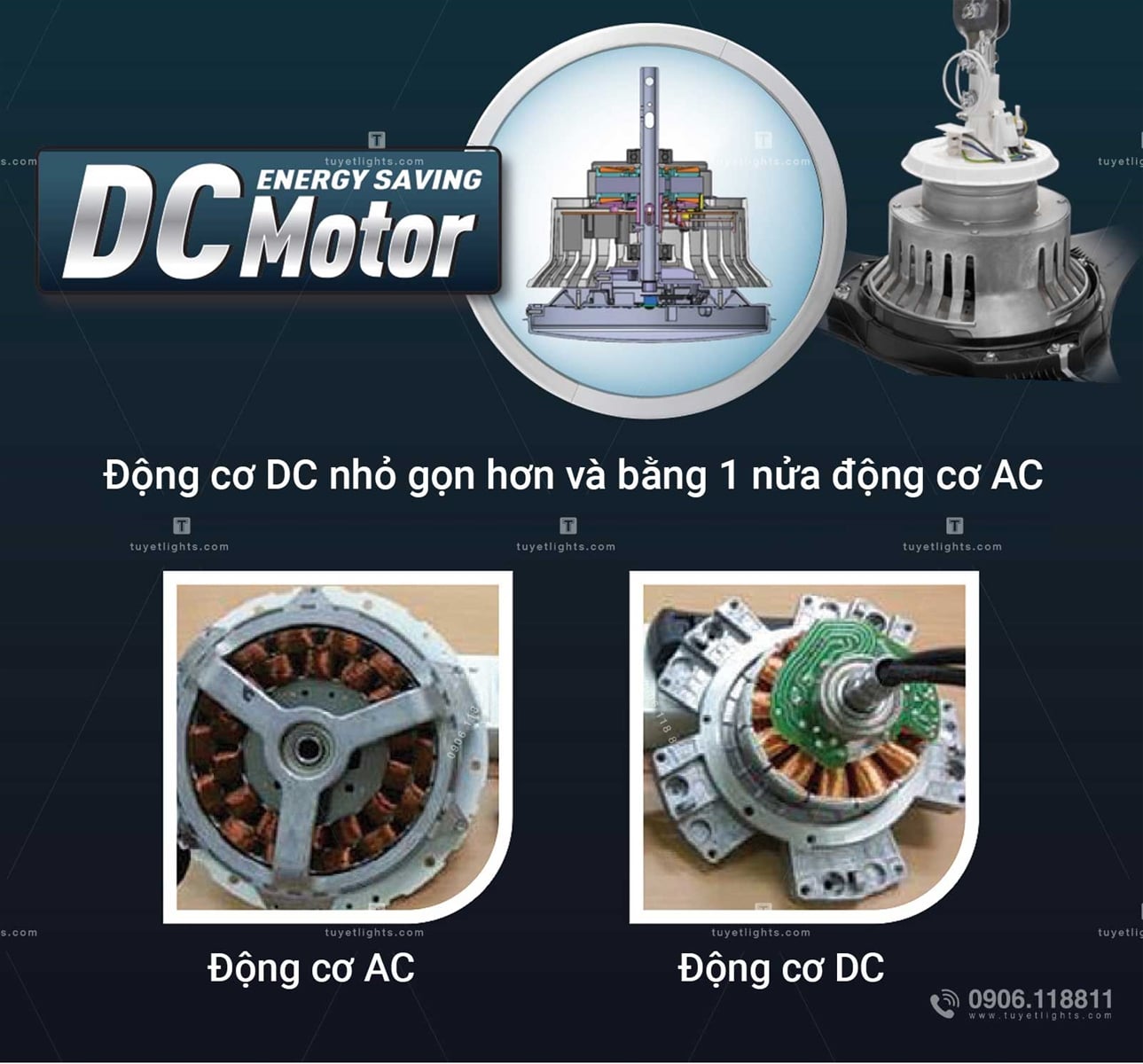 Động cơ DC thế hệ mới