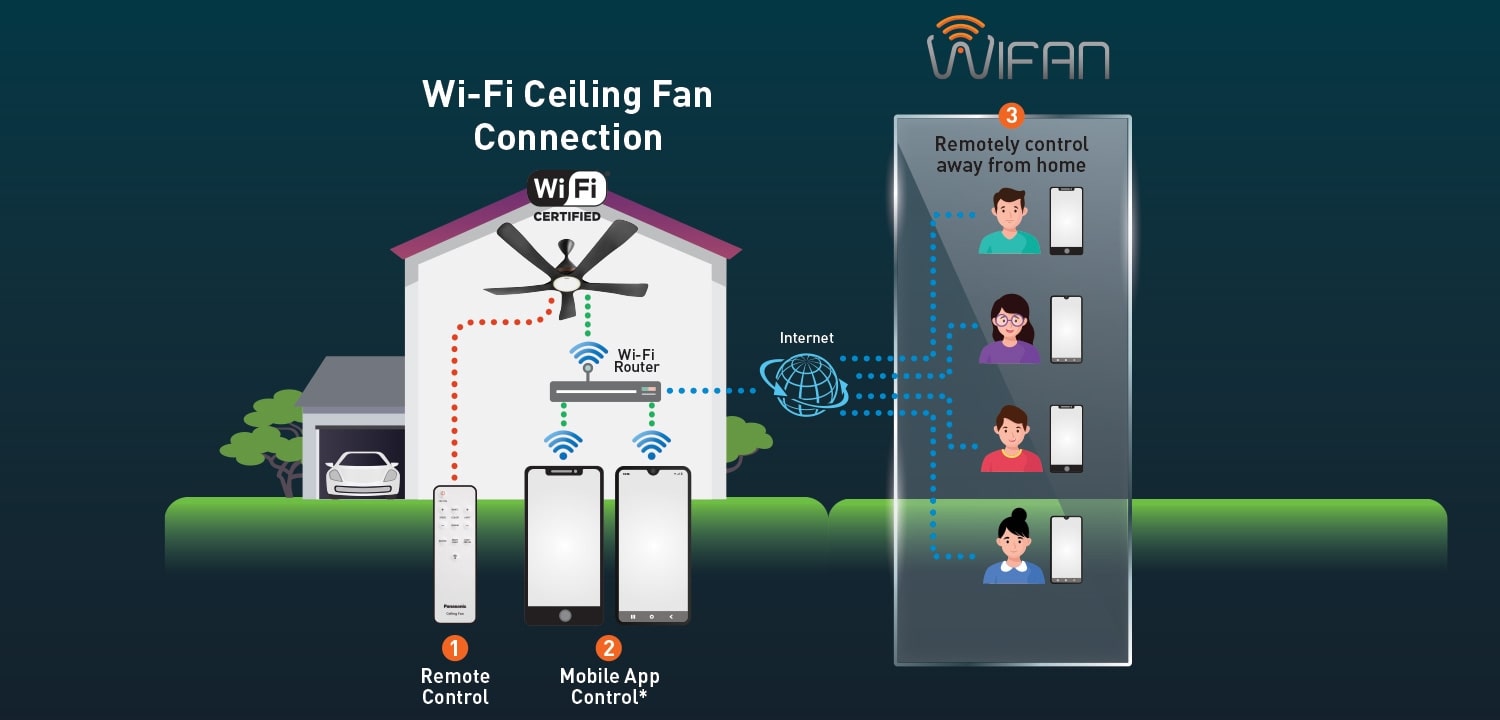 Kết nối Wi-Fi