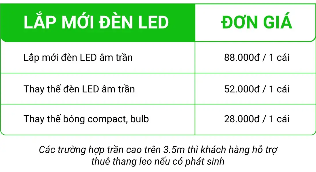 Bảng giá lắp đặt đèn LED âm trần